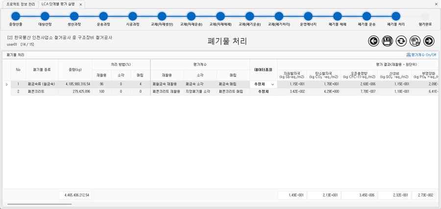 LCA 단계별 평가 실행 화면 - 중량산출부터 평가완료까지 15단계 진행 표시와 폐기물 처리 단계의 재활용, 소각, 매립 비율 및 환경영향 평가 결과 표