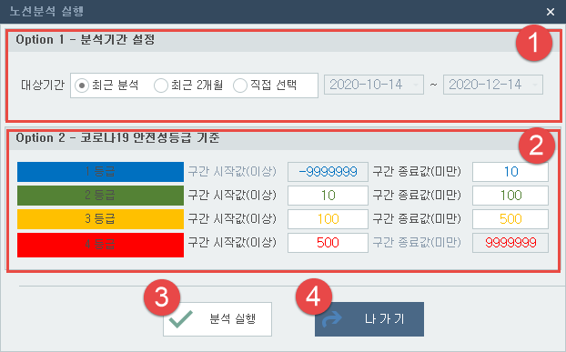 노선분석 실행 창: Option 1 분석기간 설정(최근 분석, 최근 2개월, 직접 선택), Option 2 코로나19 안전성등급 기준(1~4등급 구간 시작값과 종료값), 분석 실행 버튼
